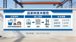 阜平本地工厂讲解：说一遍公路压浆料和铁路压浆料的区别